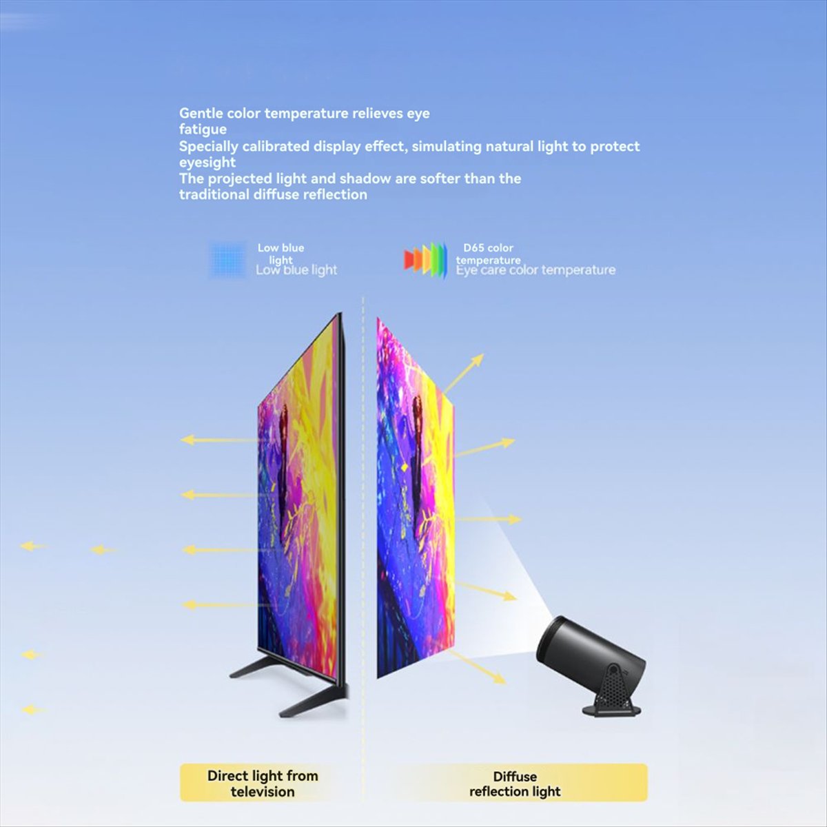 Android12 için En İyi 1080P Pr - Home Cinema Quad incelemesi ve fiyatı