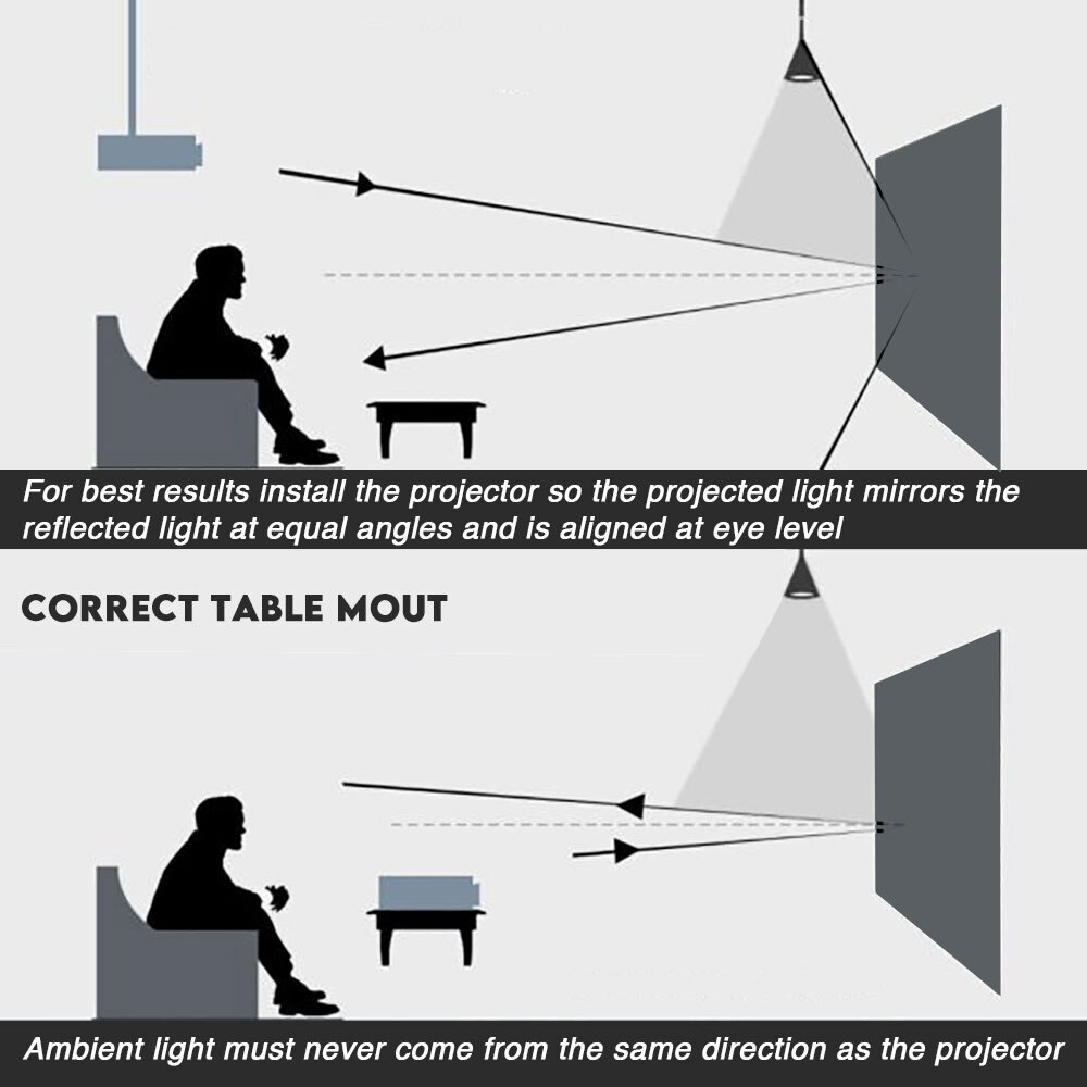 Projeksiyon ekranı yansıtıcı k - Projector Screen 100 Inch incelemesi ve fiyatı