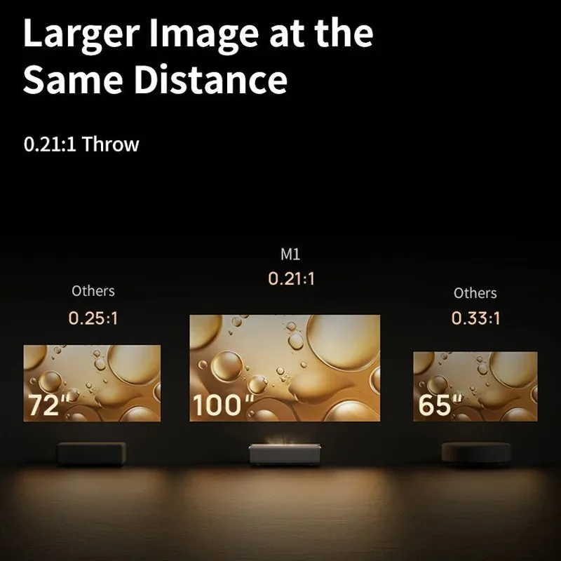 ApexTPNEW XGIMI M1 Ultra Kısa  - Home Cinema Ultra Short Throw Projector incelemesi ve fiyatı